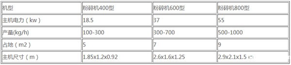 废机油滤芯破碎机