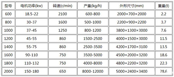 电机转子破碎机